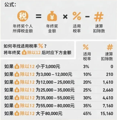 高薪纳税筹划