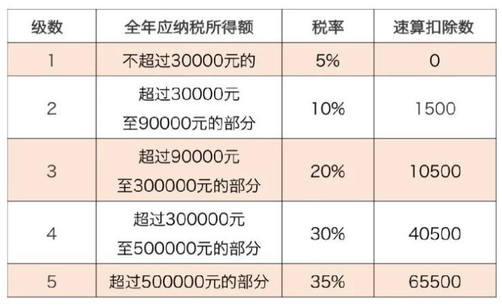 山西最新个人所得税核定征收办法