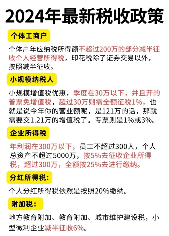 2024北京丰台个体户个人经营所得税核定征收新政策