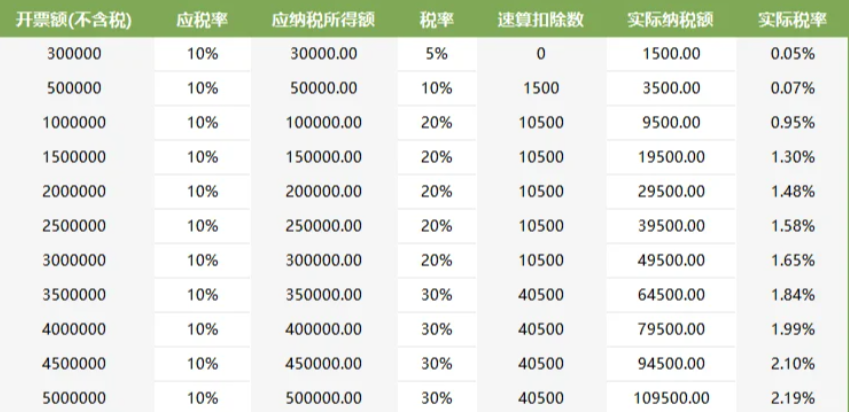 2024上海崇明科技公司核定征收（科技公司核定征收的条件）