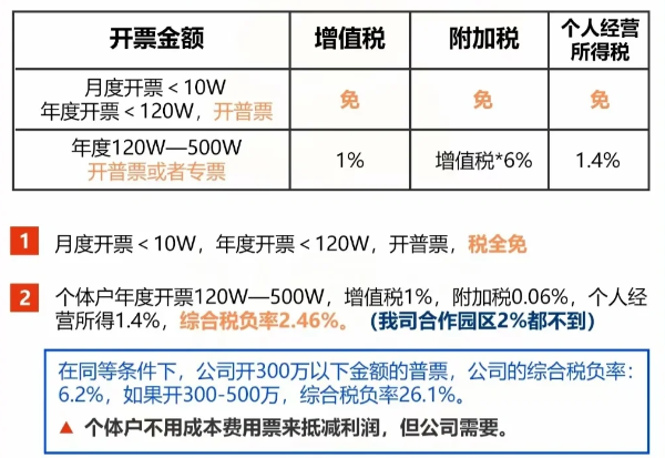 2024上海崇明科技公司核定征收（科技公司核定征收的条件）