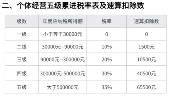2024上海崇明科技公司核定征收（科技公司核定征收的条件）