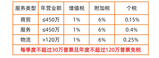 2024北京通州大额核定征收新政策（大额核定征收的行业）