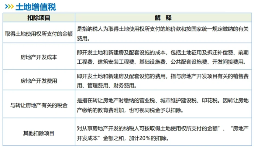 2024广东东莞土地增值税核定征收(土地增值税核定征收计税依据)
