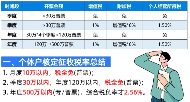 2024广东潮州申请园区核定征收的条件（申请核定征收的注意事项）
