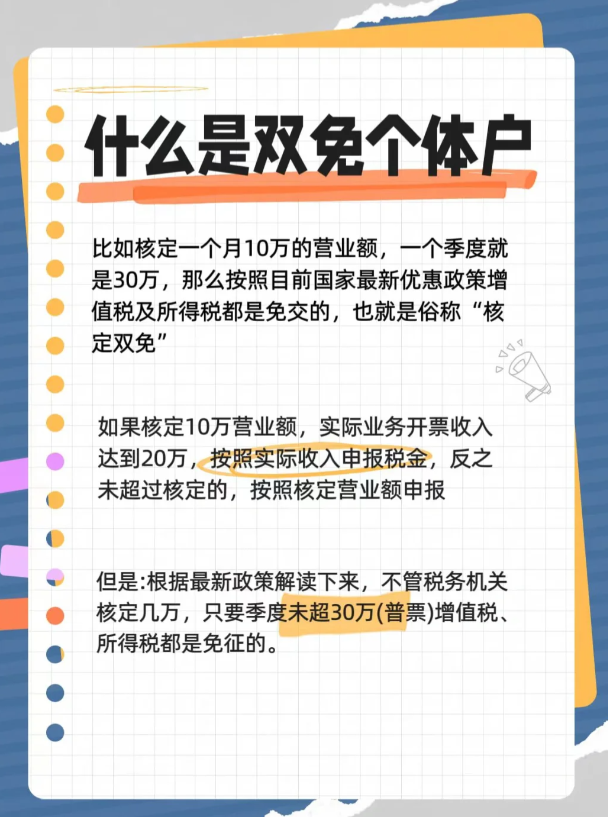 2024广东中山核定征收园区的分类（定期定额,定律征收,大额核定）