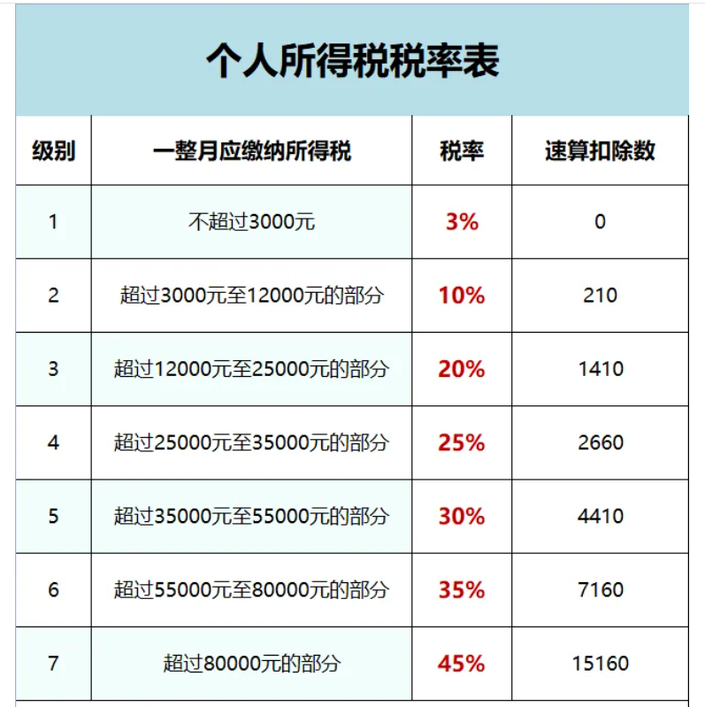 2024广东河源个人所得税核定征收新政策（个人所得税核定征收的方法）