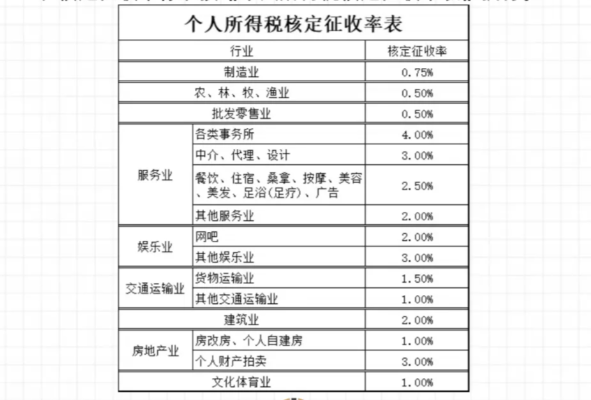 2024广东河源个人所得税核定征收新政策（个人所得税核定征收的方法）