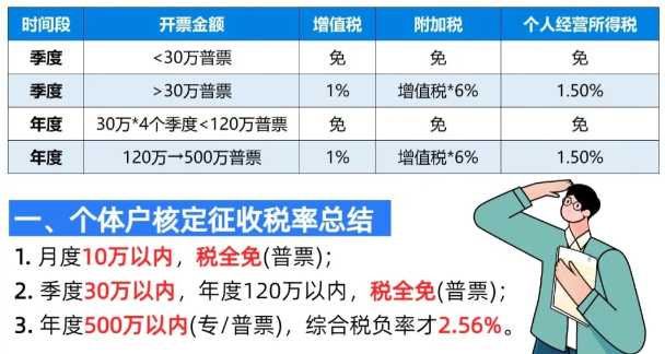 2024广东河源个人所得税核定征收新政策（个人所得税核定征收的方法）