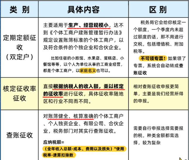 2024核定征收方式征税的有哪几种类型？（税收征收方式有哪几种？）