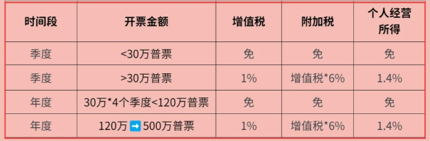2024北京海淀核定征收的适用范围（核定征收应纳所得税额计算公式）