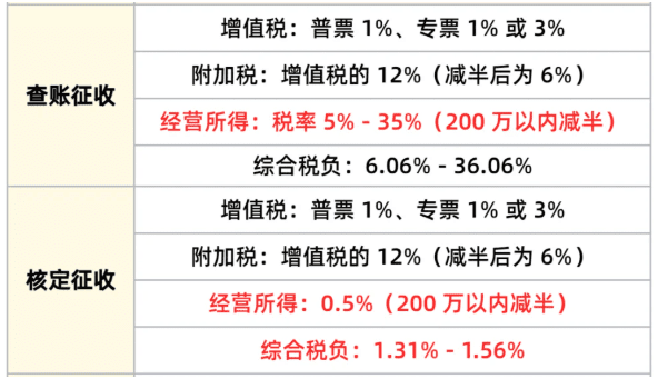查账征收怎么改成核定征收，2025广东怎么享受核定新政策！