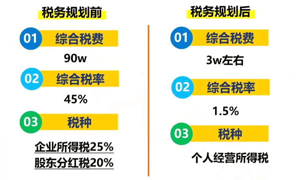 西安核定征收个体户怎么申报的？2025详细流程！