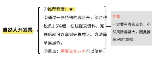 2025企业缺成本票的解决方法！