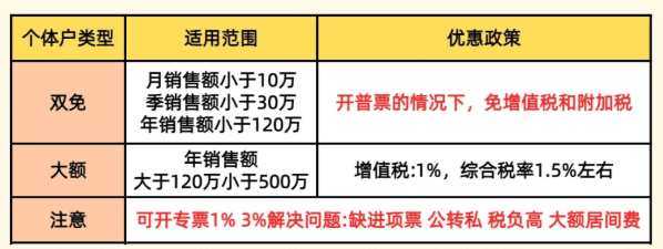 2025企业缺成本票的解决方法！