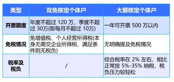 2025浙江核定征收最新政策！