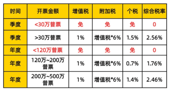 2025浙江核定征收最新政策！