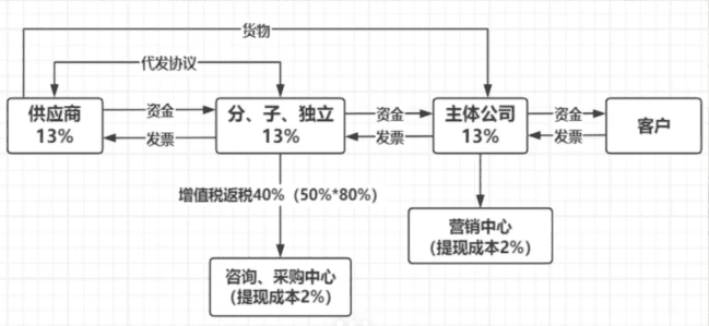 有限公司返税优势！2025新政策行业、税种返税比例优势！
