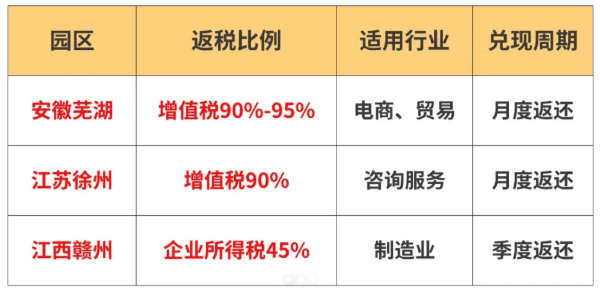 地方税收返还政策有哪些？