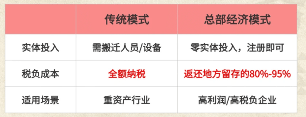 2025青岛返税园区政策！