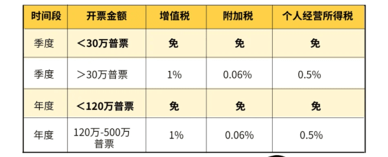 浙江电商行业核定征收税率是多少？适用条件有哪些？