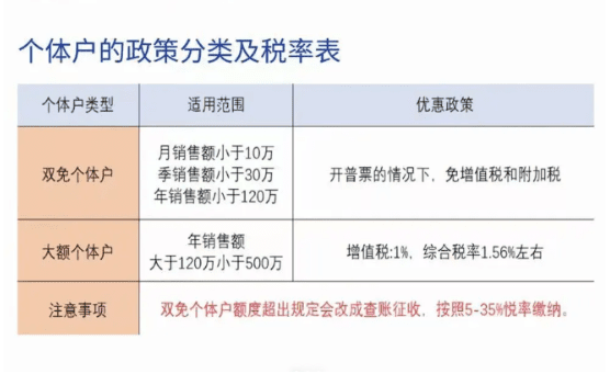 义乌零售业个体户核定征收政策文件是什么？