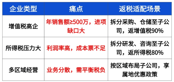 2025上海园区返税政策最新！