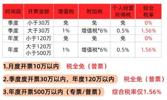 江苏教育机构核定征收管理办法！