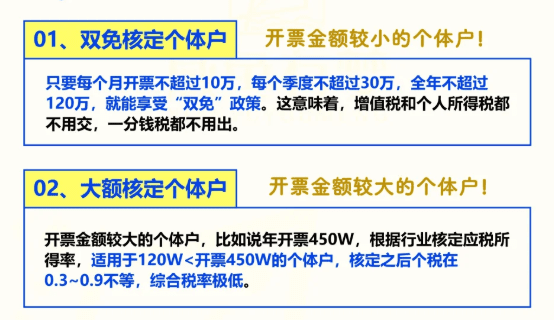 核定征收园区开票限额是多少！2025新政策额度！