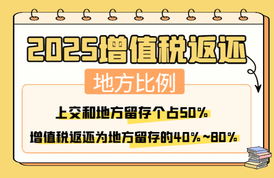 增值税返还地方比例！