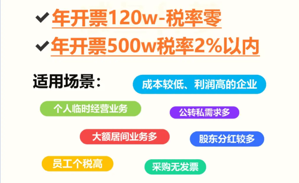 无锡市个体户核定征收标准！