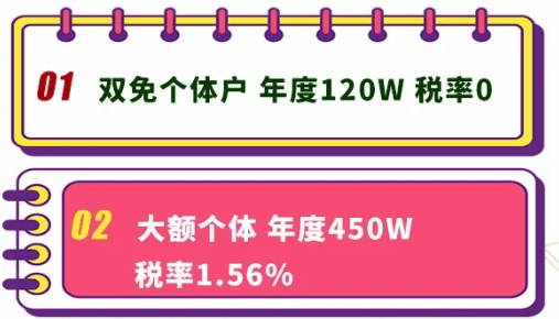 郑州核定征收个体户所得税政策！