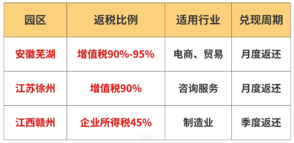 有限公司如何申请返税资格？
