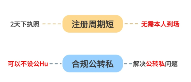 贸易公司返税政策！新政策实践申请流程！