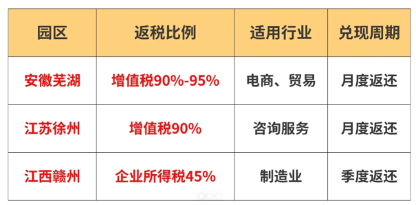 杭州电商行业返税政策！
