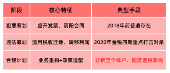 返税园区入驻资质审核条件要求标准！