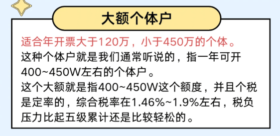 杭州个体户核定征收的标准是什么？