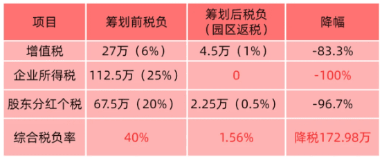 浙江电商产业集群返税政策！