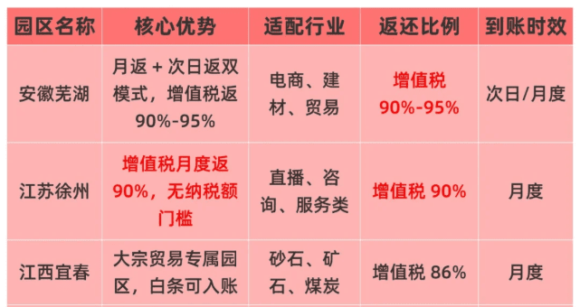 有限公司返税到账要多久？
