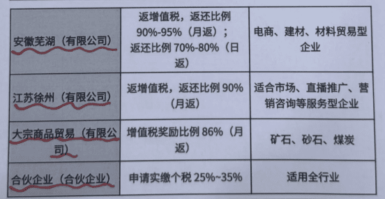 税收返还企业所得税政策！