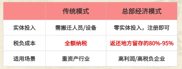 有限公司返税优惠政策！