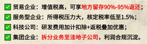 有限公司返税优惠政策！