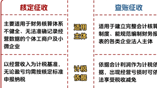 陕西个体户核定征收税率是多少？