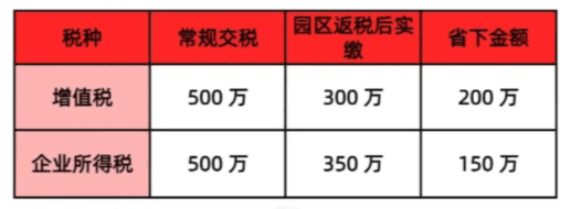 有限公司返税比例！影响返税比例的原因有哪些？