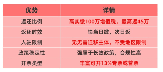 有限公司返税政策申请条件！