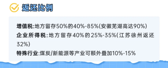 有限公司增值税返税政策！