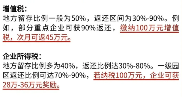 2025企业返税政策！有限公司如何合法合规获得返税？
