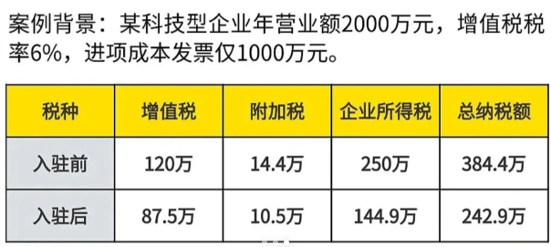 2025企业返税政策！有限公司如何合法合规获得返税？