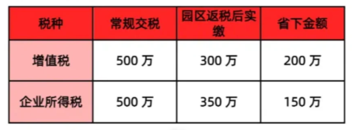 甘肃企业税收返还政策！