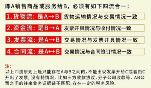 大宗贸易企业税收返还政策！